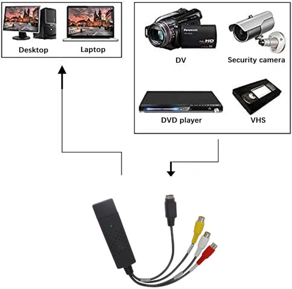 Analog to digital converter